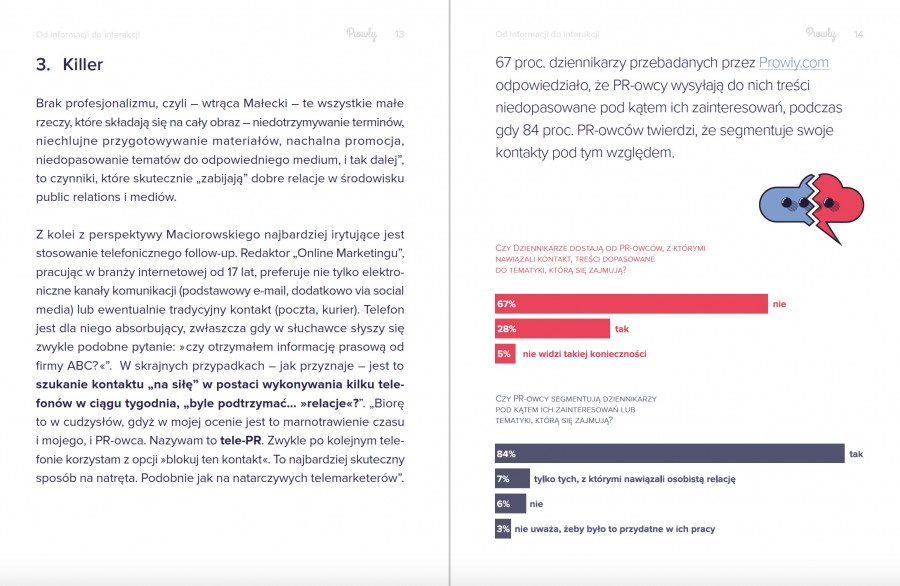 raport prowly - srodek