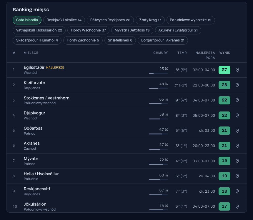 Ranking miejsc w AuroraRadar.pro z zachmurzeniem, temperaturą i najlepszą porą na zorzę
